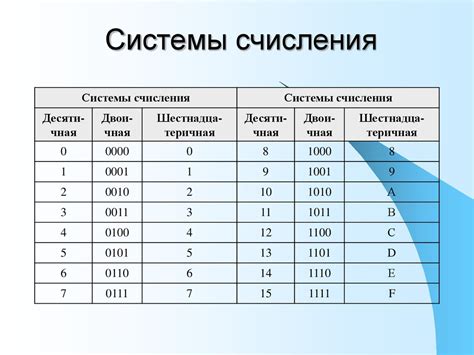 Основы десятичной системы счисления