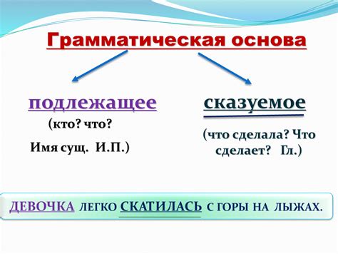 Основы лексико-грамматических правил и организации предложений