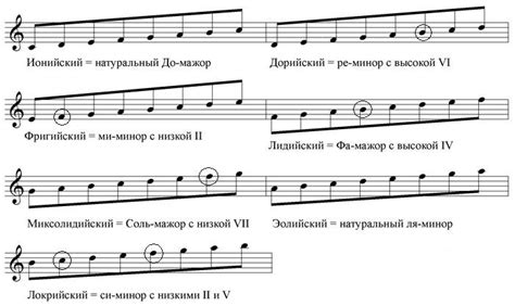 Основы музыкальной гармонии: введение в понятия "мажор" и "минор"