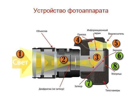 Основы оптимальной конфигурации фотоаппарата на 14