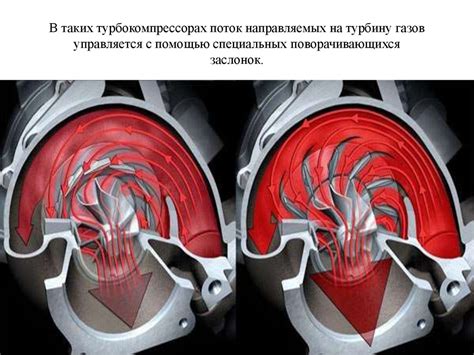 Основы работы наддува в двигателях внутреннего сгорания