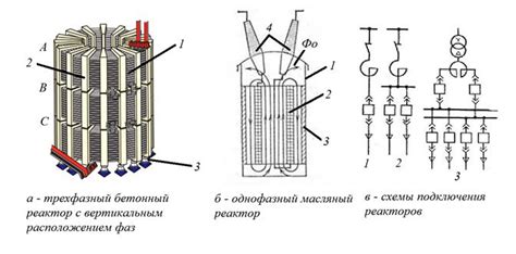 Основы работы токоограничивающего реактора