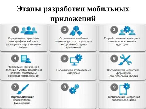 Основы разработки мобильного приложения