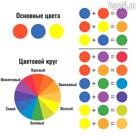 Основы смешивания оттенков для создания цвета краски обоев