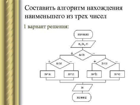 Основы функционирования алгоритмов HTI