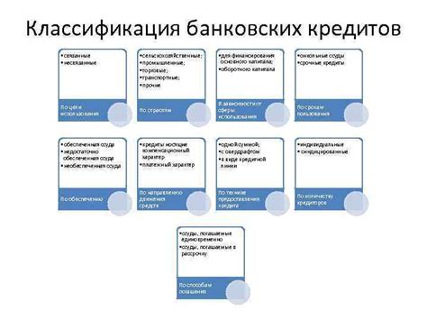 Основы функционирования кредитования наличными