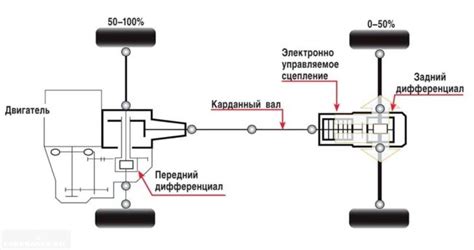 Основы функционирования системы полного привода на автомобиле Лада 21213