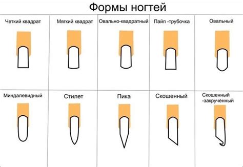 Основы эффективного увеличения длины ногтей