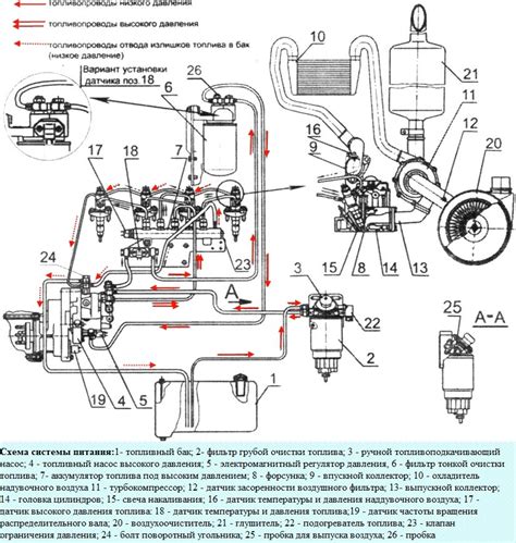 Особенности аккумуляторной системы питания