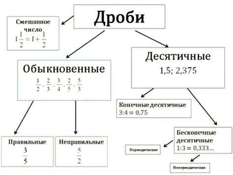 Особенности использования числа два в русской лексике