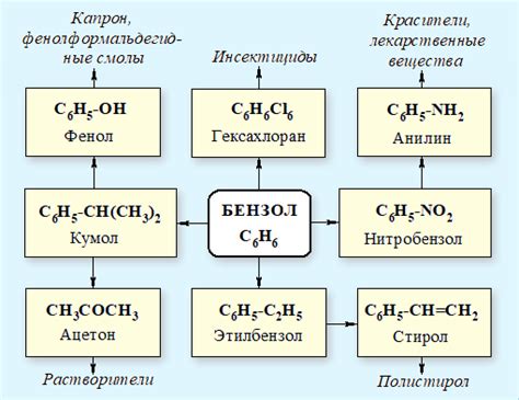 Особенности и применение фторированных углеводородов