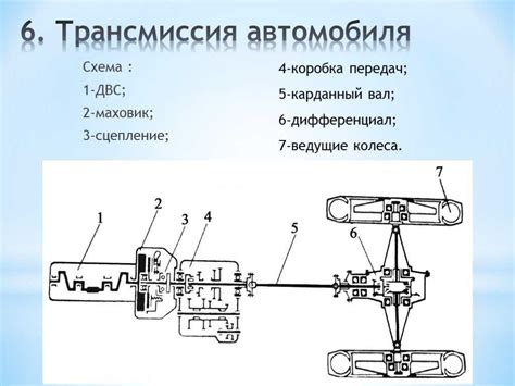 Особенности и требования к трансмиссии для успешной установки