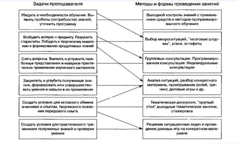 Особенности методов и средств воспитания и обучения