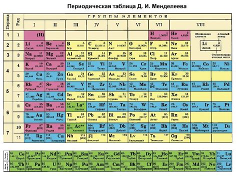 Особенности определения степени окисления для металлов