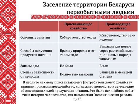 Особенности организации деятельности в присваивающем хозяйстве