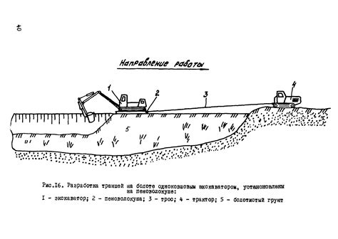 Особенности работы сеялки в различных климатических условиях