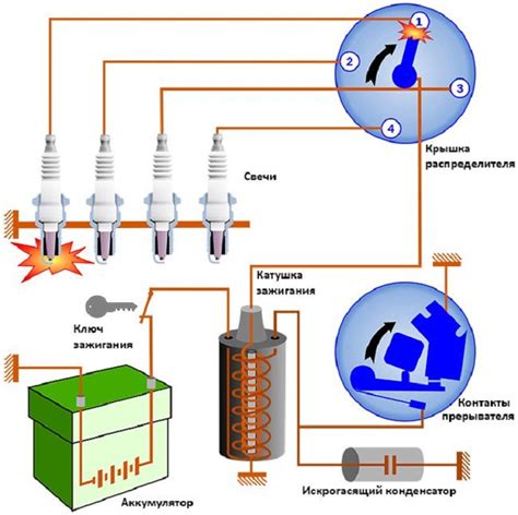 Особенности работы системы зажигания в автомобилях VAG