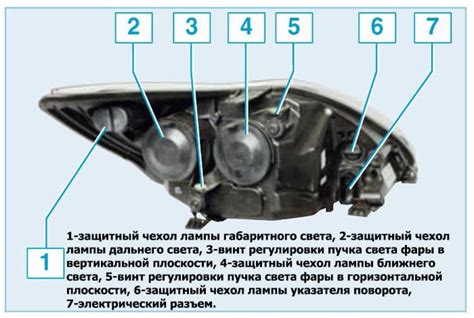 Особенности работы фар в дальнем режиме на автомобиле ВАЗ 2107