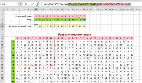 Особенности расшифровки методом Виженера