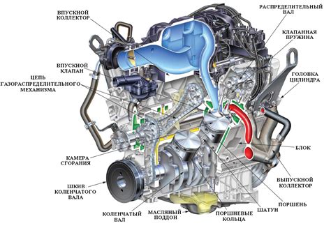 Особенности функционирования дизельного двигателя автомобиля Toyota Vitz