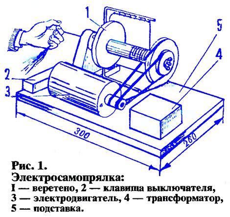 Особенности функционирования и устройства электрической прялки