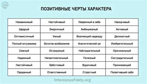 Особенности характера девушек со своеобразным именем