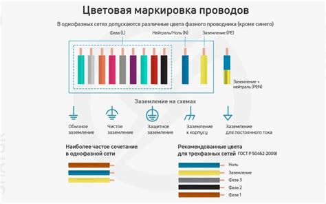 Особенности цветовой маркировки проводов датчика кислорода