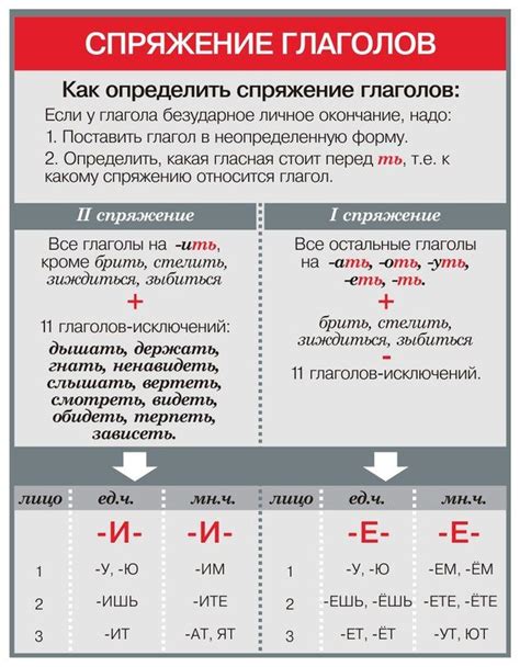 Особенности 2-го спряжения глаголов