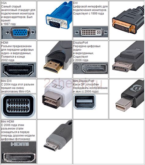 Особые случаи: очистка специфических типов разъемов (USB, HDMI, аудио разъемы и т.д.)