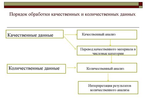 Осознание кризисной ситуации в финансах
