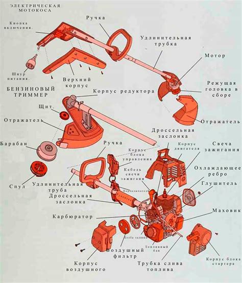 Отбор бензинового триммера на подвижных опорах: ключевые факторы