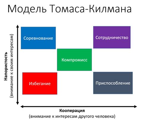 Ответственность каждого сотрудника в процессе обсуждения