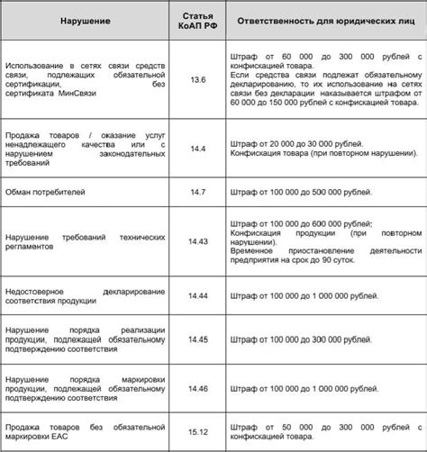 Ответственность собственников зданий за отсутствие молниезащиты