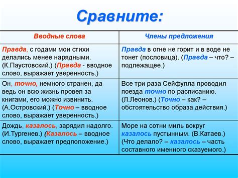 Отделяем вводные слова и словосочетания запятыми: рекомендации и иллюстрации