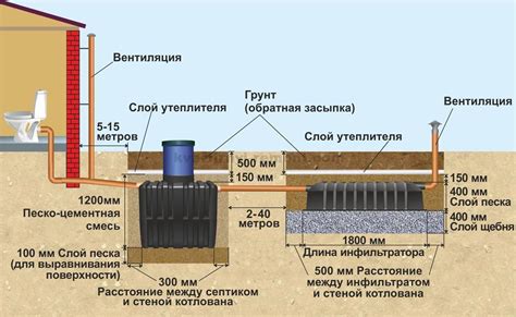 Отключение водопровода и дренажной системы