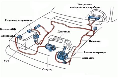 Отключение электрической системы автомобиля