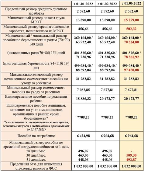 Откройте банковский счет для оформления финансового пособия на воспитание первенца