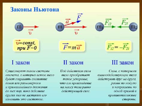 Открытие Ньютоном: законы движения и привлекательная сила