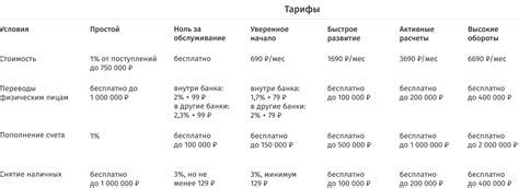 Открытие расчетного счета для индивидуального предпринимателя: ключевые аспекты