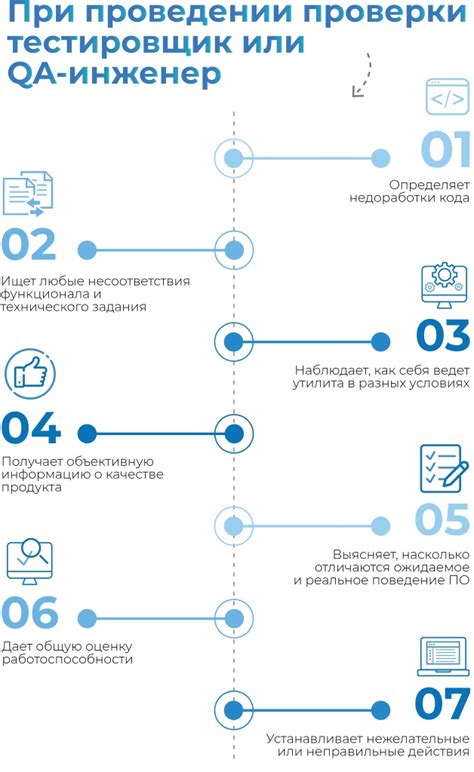 Отладка и тестирование: эффективное использование эчворк для проверки кода