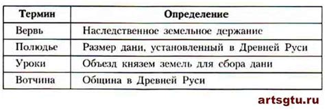 Отличия между терминами "рисунок", "картина" и "иллюстрация"