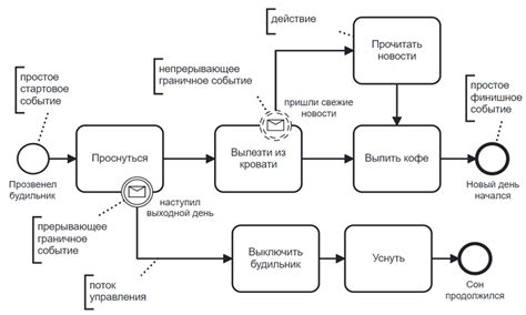 Отображение завершения процесса работы