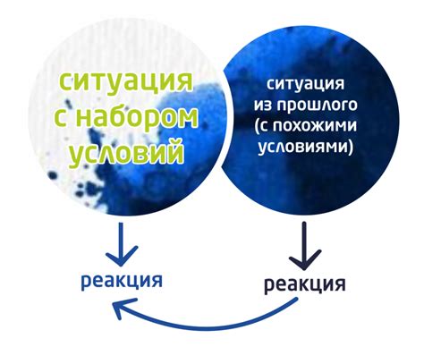 Отображение прошлых эмоций: как сновидения отражают нашу эмоциональную историю