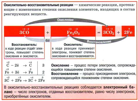 Отражение ЧСВ: анализ поведения и реакций