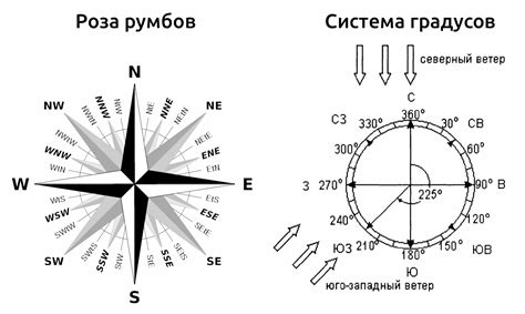 Отслеживание направления ветра