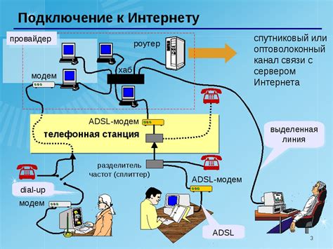 Отсутствие доступа к сети провайдера