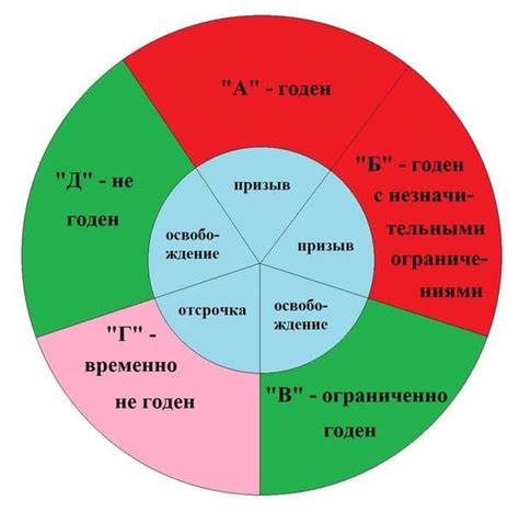 Отсутствие категории годности