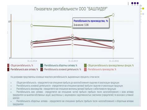 Оформление и учет ЛБП в сети электропитания: необязательное действие, имеющее свои преимущества