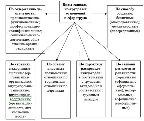 Оформление трудовых отношений: самозанятый и наемный работник