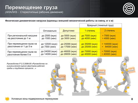 Охрана в течение рабочего дня и после наступления ночи